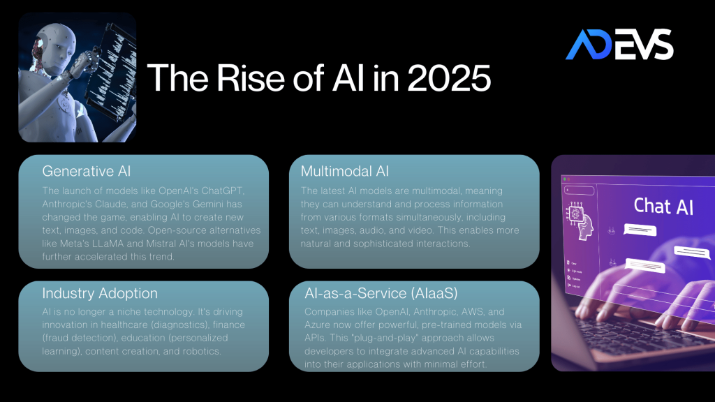 the rise of ai in 2025
