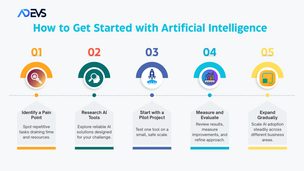 How to get started with artificial Intelligent
