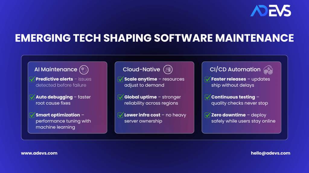 Trends in Software Maintenance