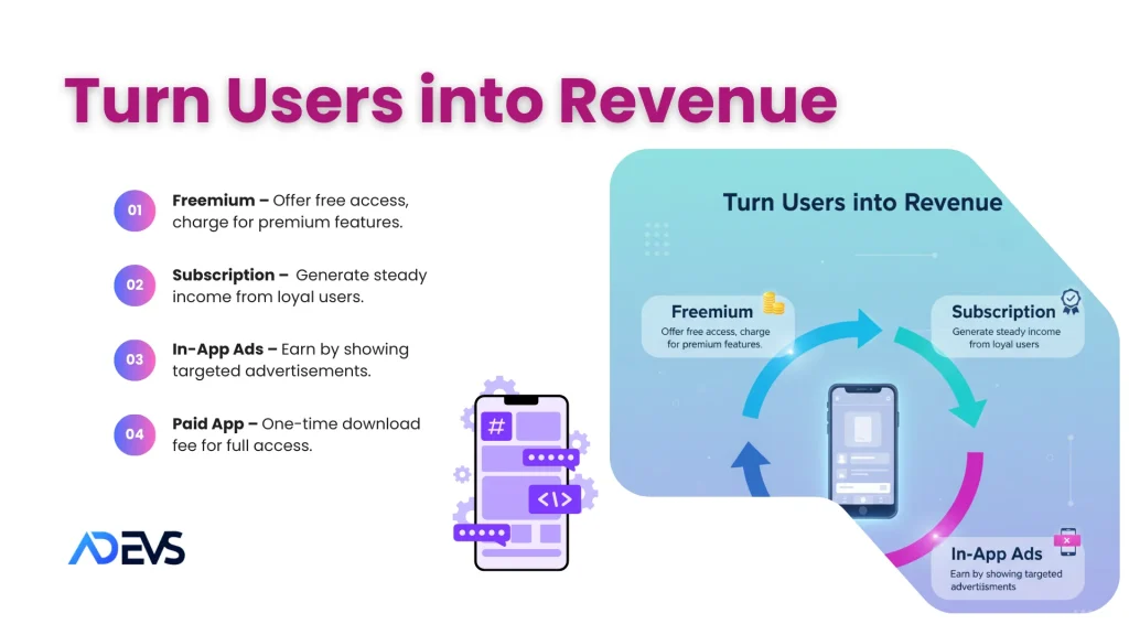 App Monetisation Revenue Model  Freemium, Subscription, In-app-adds, Paid Apps