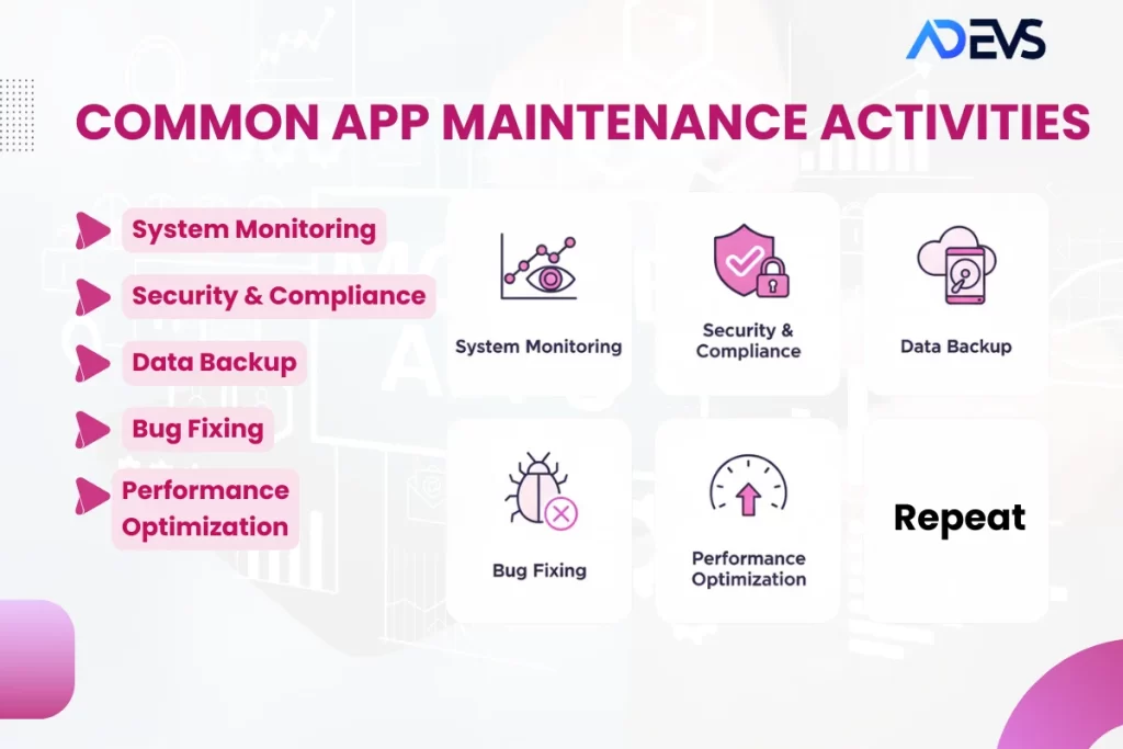 Common Application Maintenance Activities