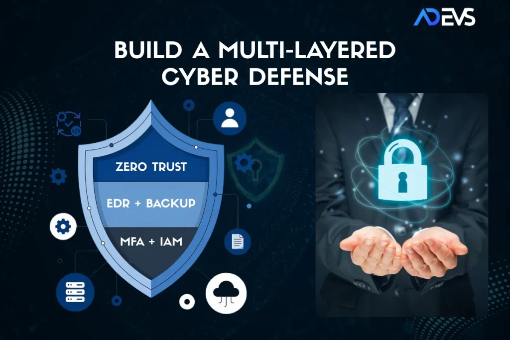 Building a Multi-Layered Cyber Defense