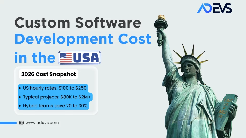Custom Software Development Cost USA