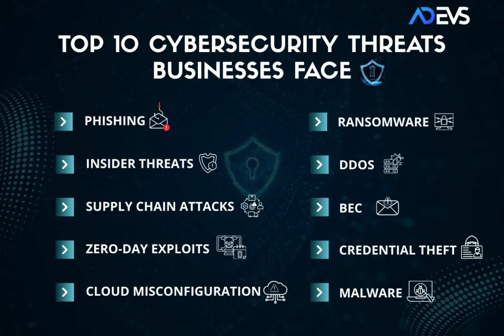 Top 10 Common Cybersecurity Threats