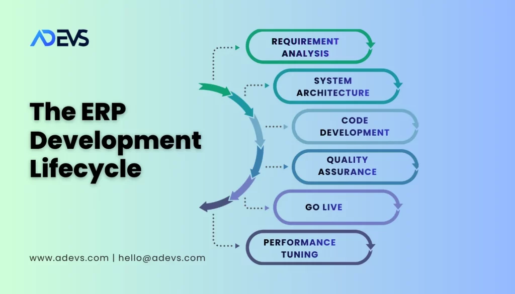 The ERP Development Lifecycle