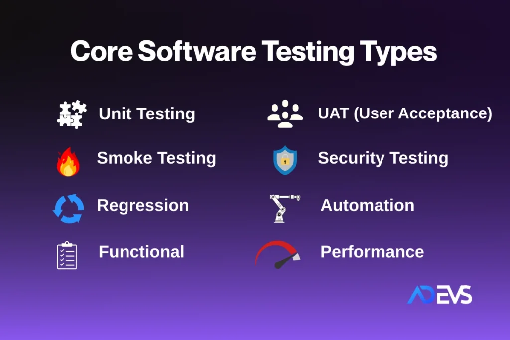 Core software Testing Types