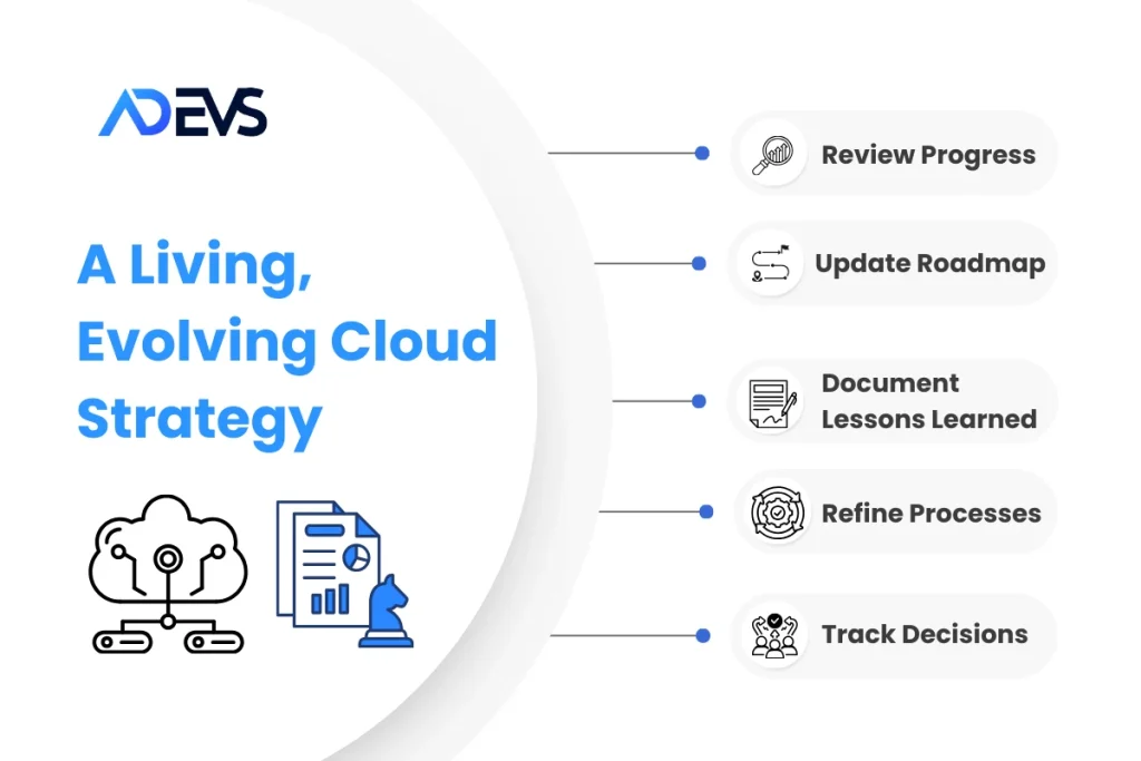 Cloud Migration Strategy: 6 R's and Roadmap for Success