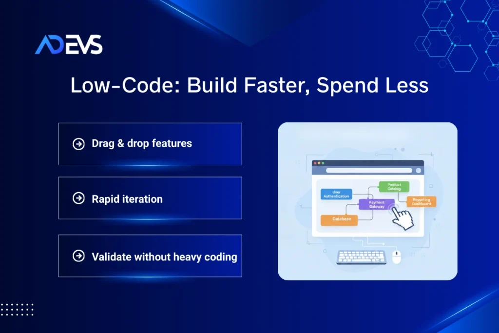 Low-Code/No-Code MVP Build