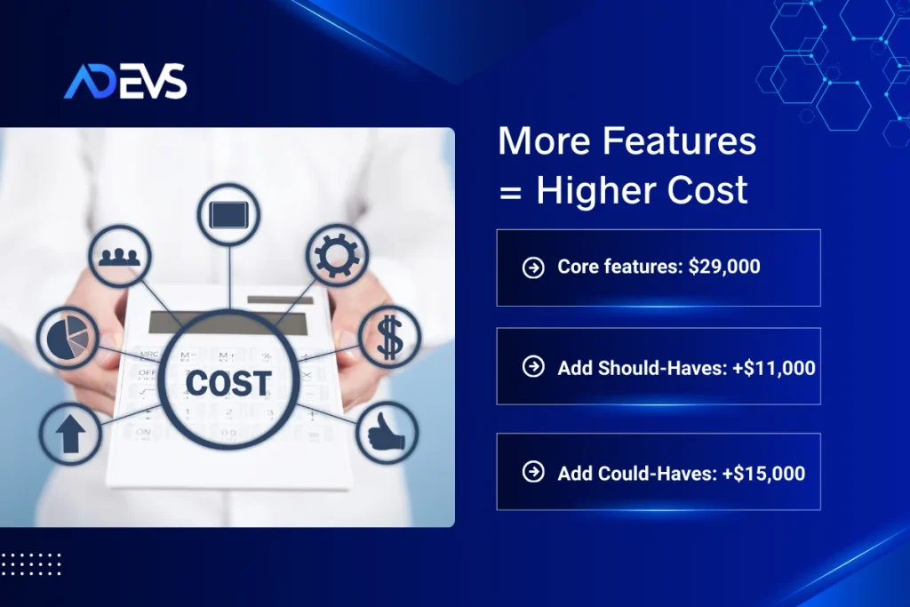The Cost-Functionality Trade-Off