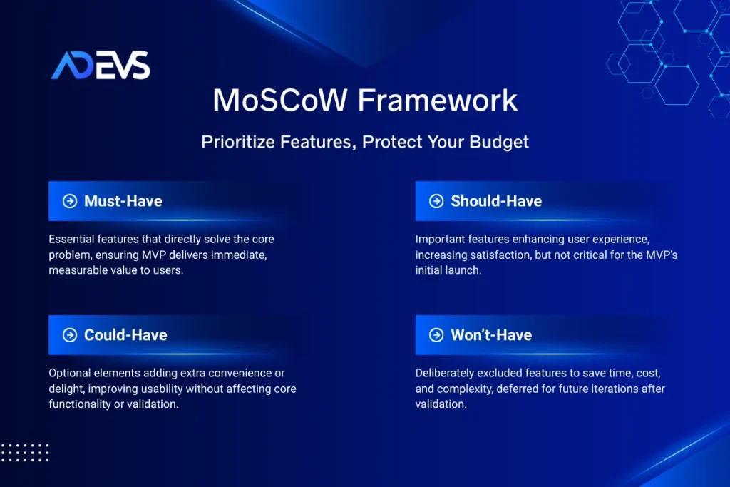 The MoSCoW Framework