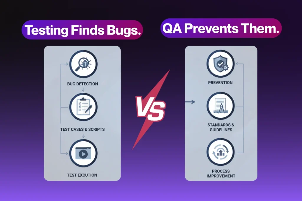 Software Testing Vs Quality Assurance