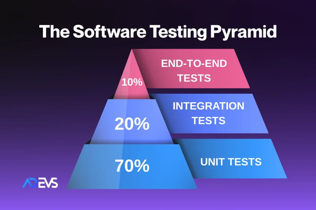 Effective Software Testing Strategy