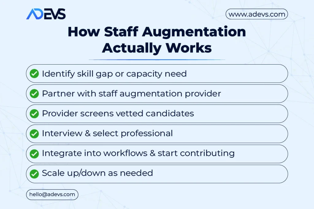 How Staff Augmentation Actually Works