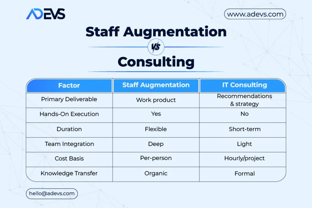Staff Augmentation vs Consulting