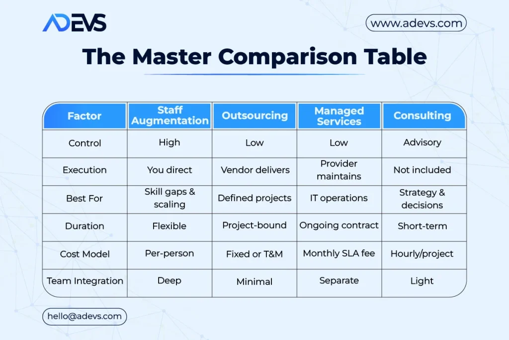 The Master Comparison Table