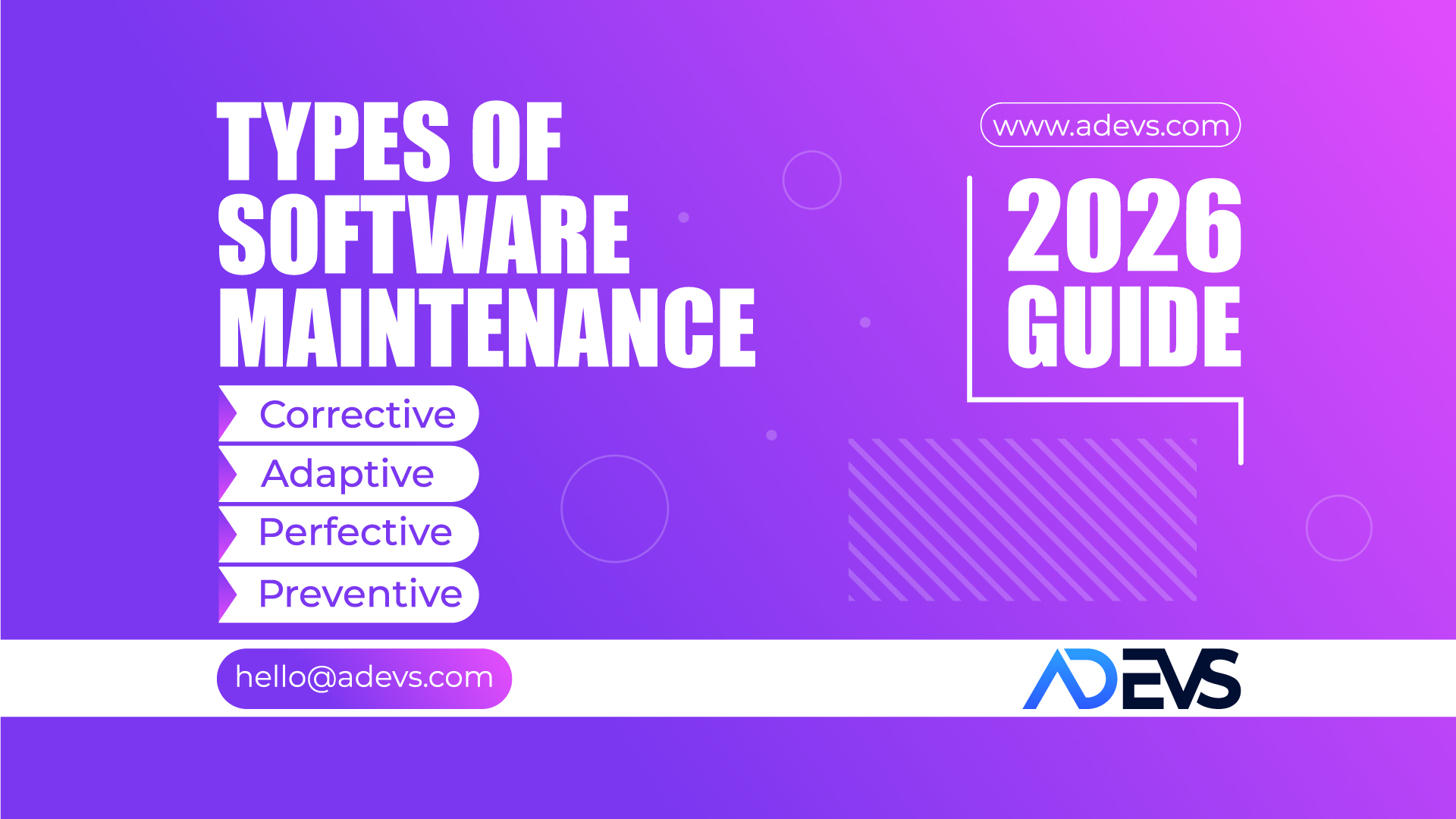 Types of Software Maintenance: Corrective, Adaptive, Perfective, Preventive (2026 Guide)
