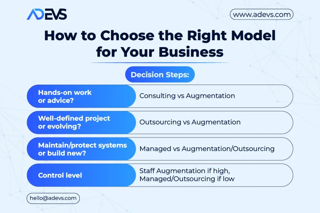 How to Choose the Right Model for Your Business