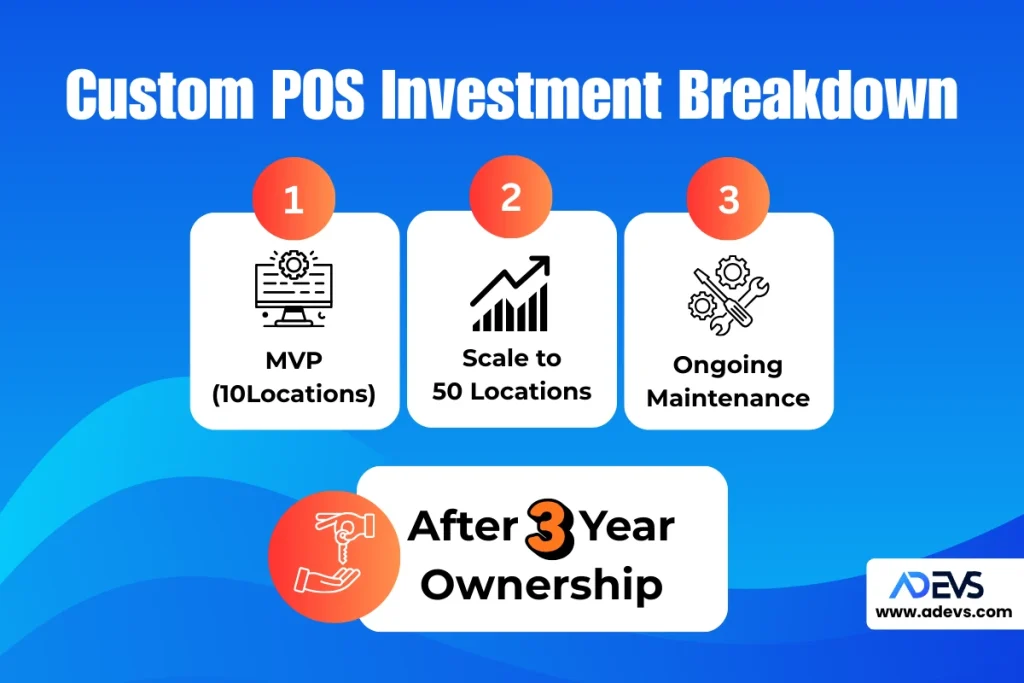 Custom POS Development Cost Breakdown