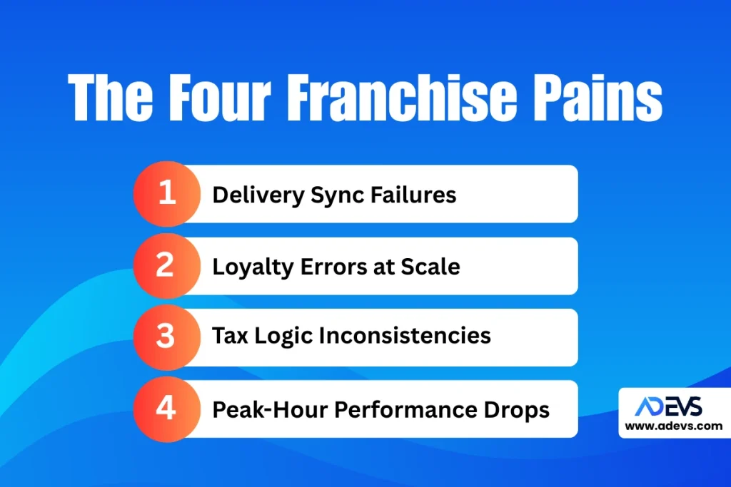 The Four Franchise Business Pains