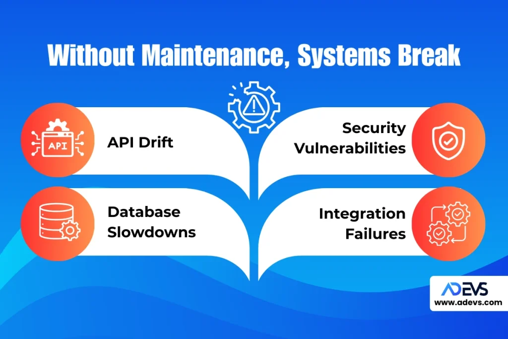 Maintenance Problem of Custom POS Systems
