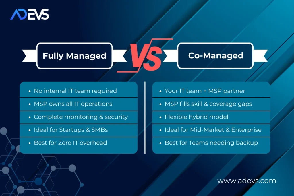 Compare between Fully Managed IT Vs Co-managed service