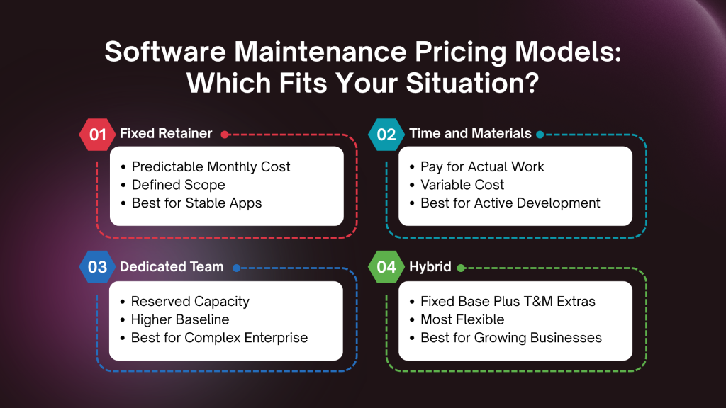 Software Maintenance Pricing Models