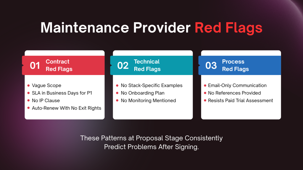 Software Maintenance Provider Red Flags_ Walk Away If You See These.png