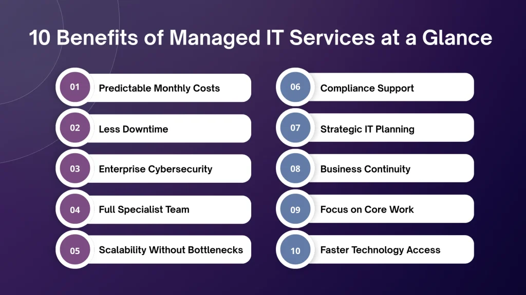 Top 10 Benefits of Managed IT Services at a Glance