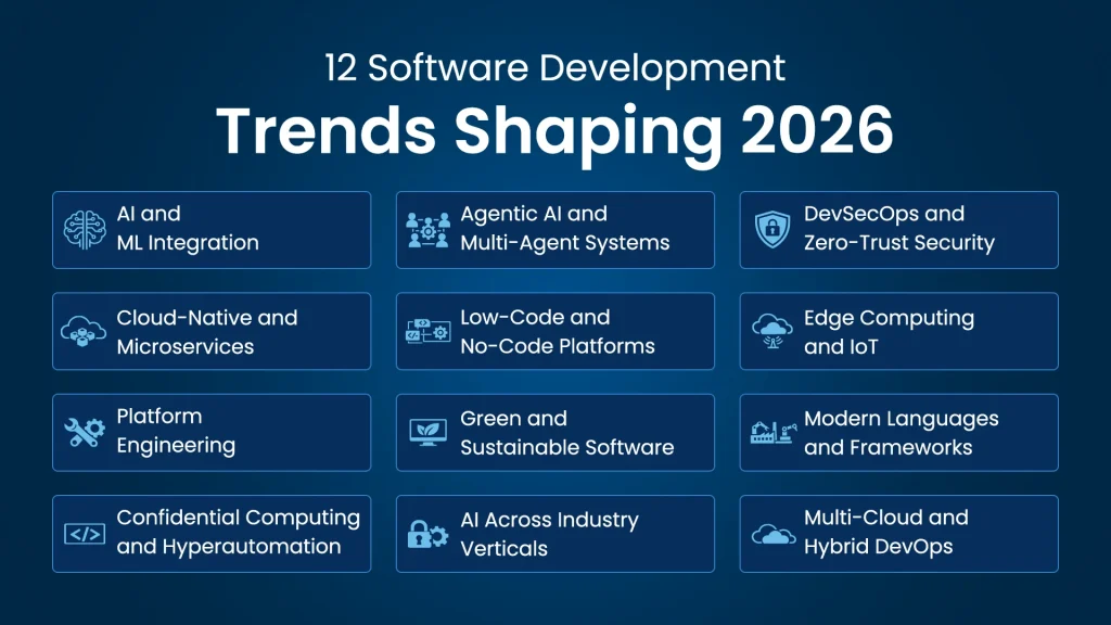 12 Software Development Trends Shaping 2026