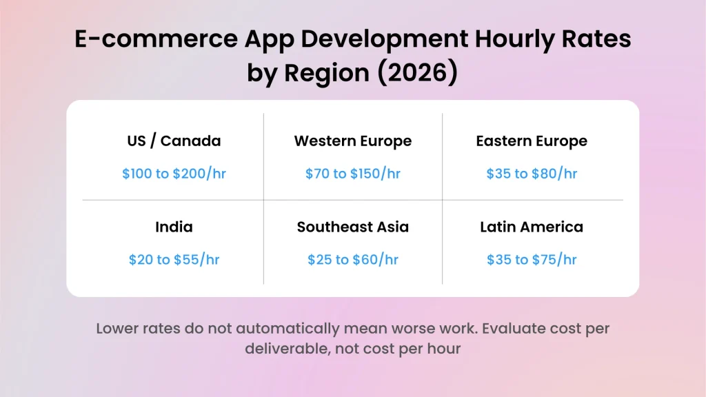 E-commerce App Development Hourly Rates by Region