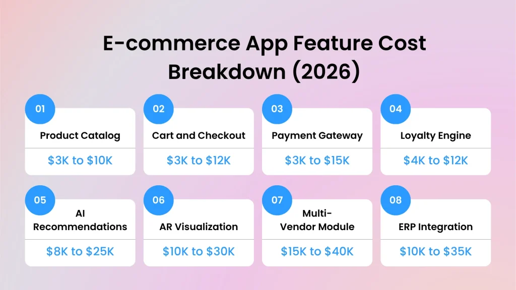 E-commerce App Feature Cost Breakdown