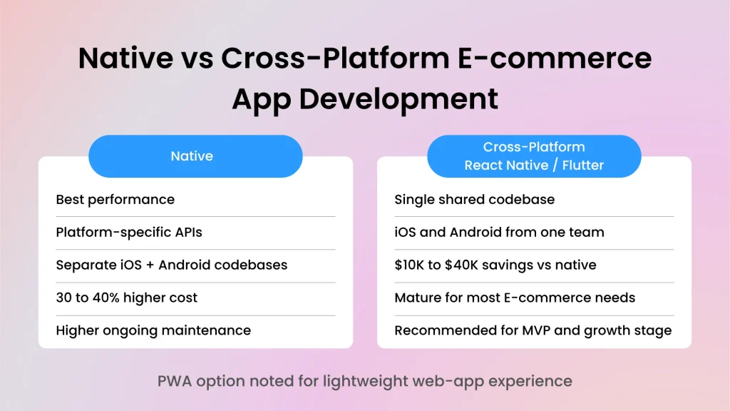 Native vs Cross-Platform E-commerce App Development