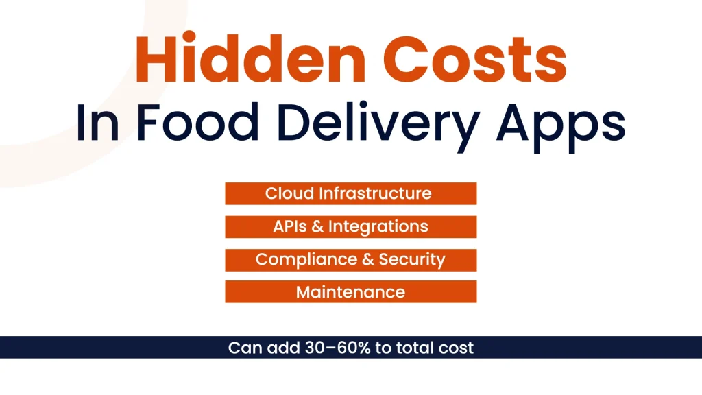 Hidden Costs in Food Delivery Apps