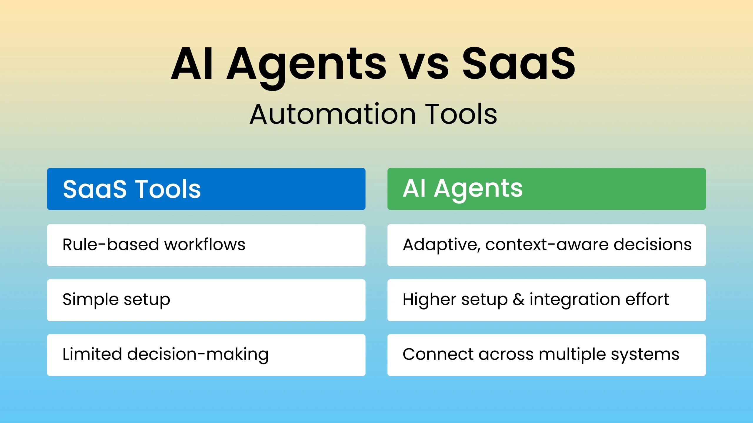 AI Agents vs SaaS Automation Tools