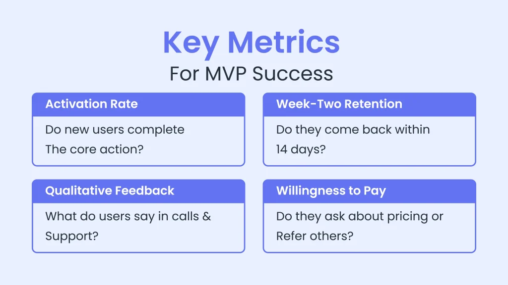Key Metrics for MVP Success